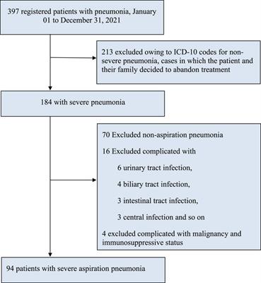 Early platelet level reduction as a prognostic factor in intensive care unit patients with severe aspiration pneumonia